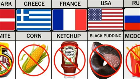 what 3 foods are banned in australia china and eu